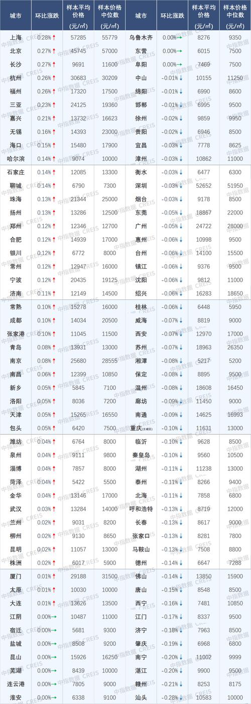 建阳市房价