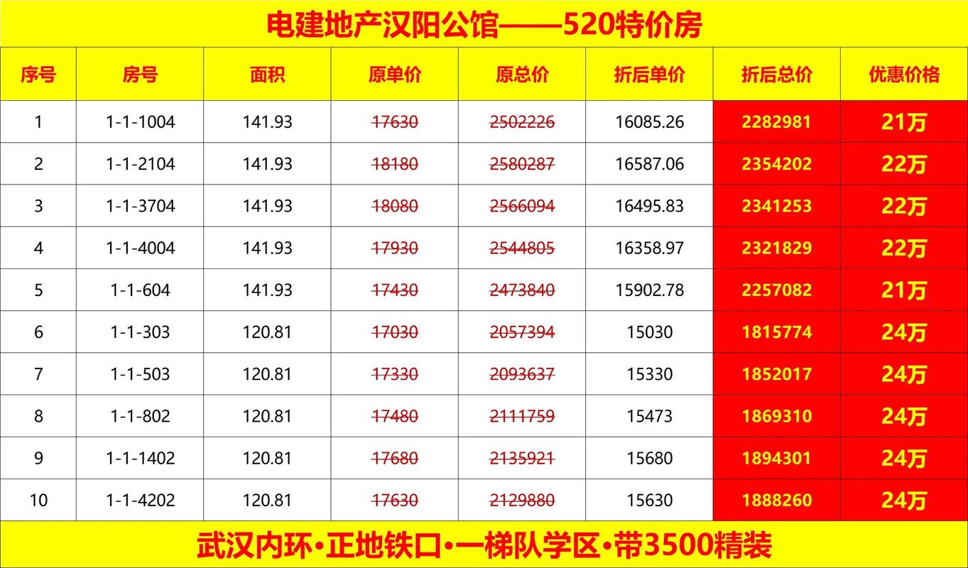 建阳市房价