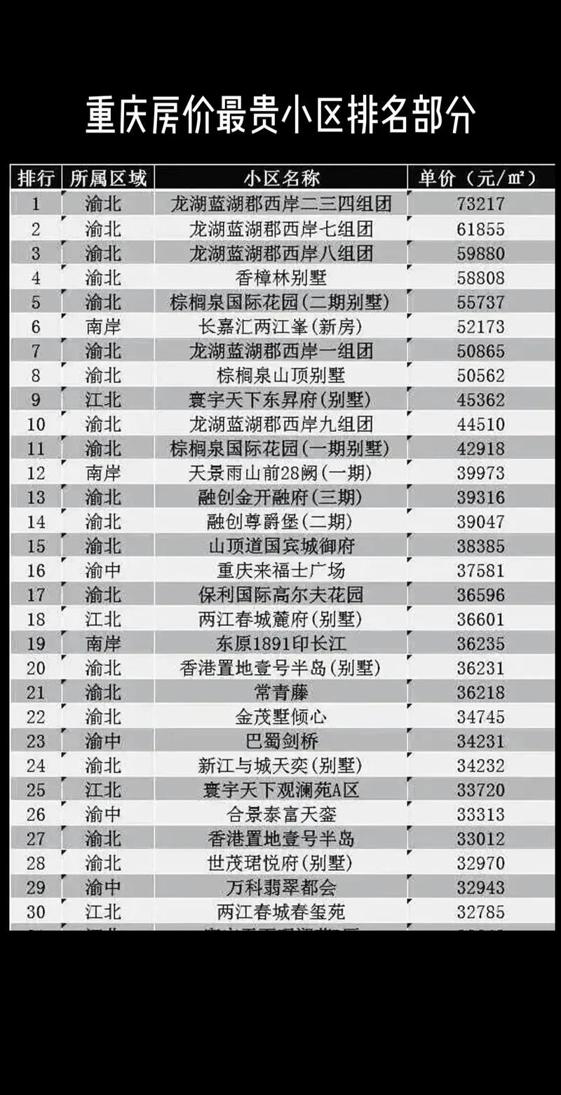 重庆新房价网