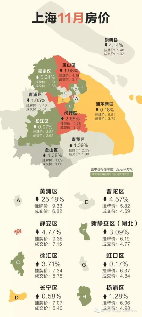 上海房价哪里便宜