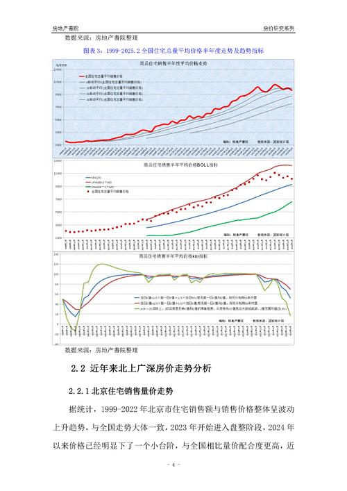 杭州房价走势2015
