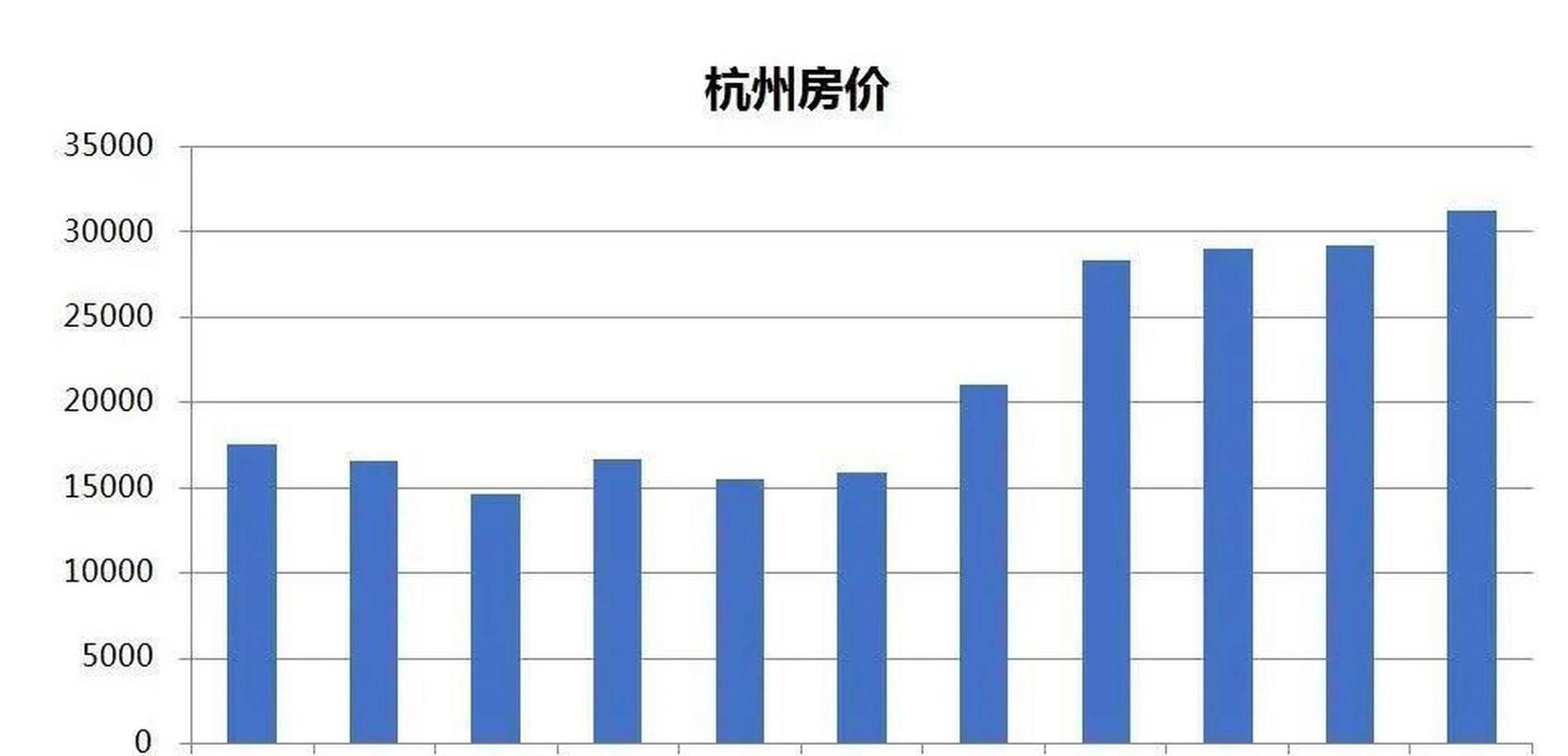 杭州房价走势2015