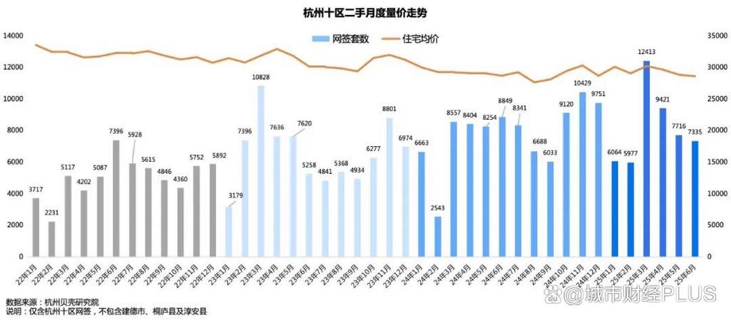 杭州房价走势2015