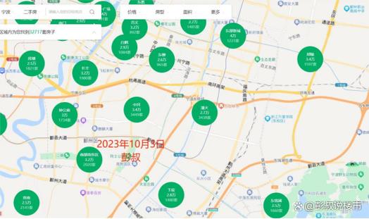 南部最新房价