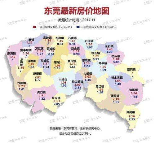 南城景园房价