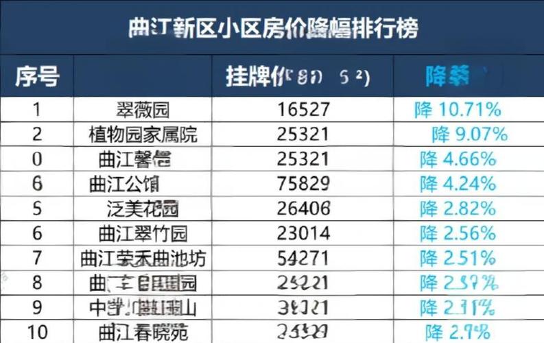 杨州市房价