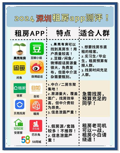 深圳租房怎么这么贵