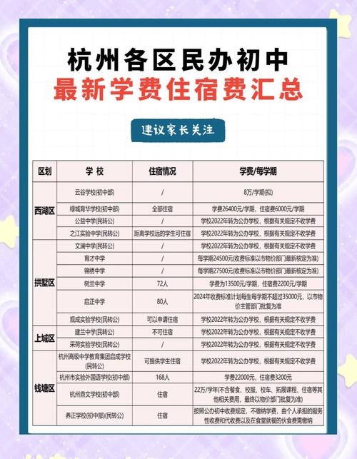 学校租房怎么收费合理