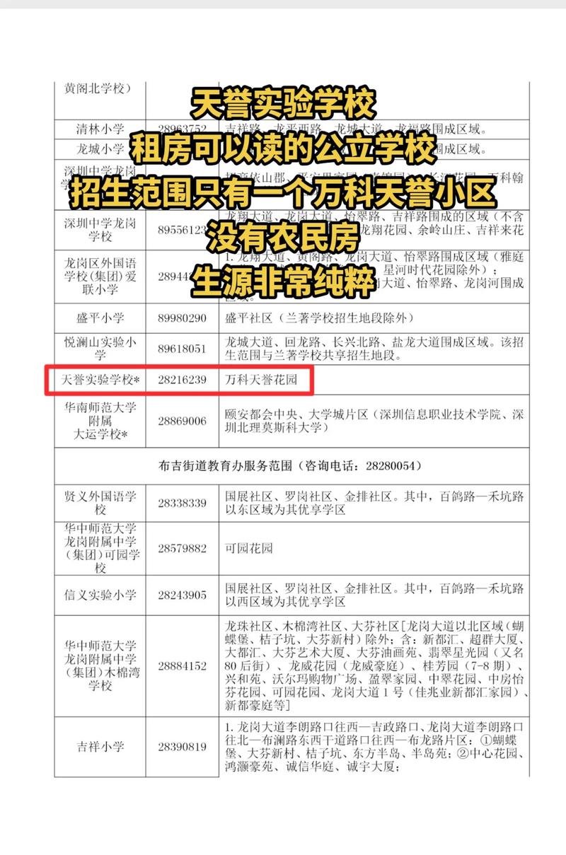 学校租房怎么收费合理