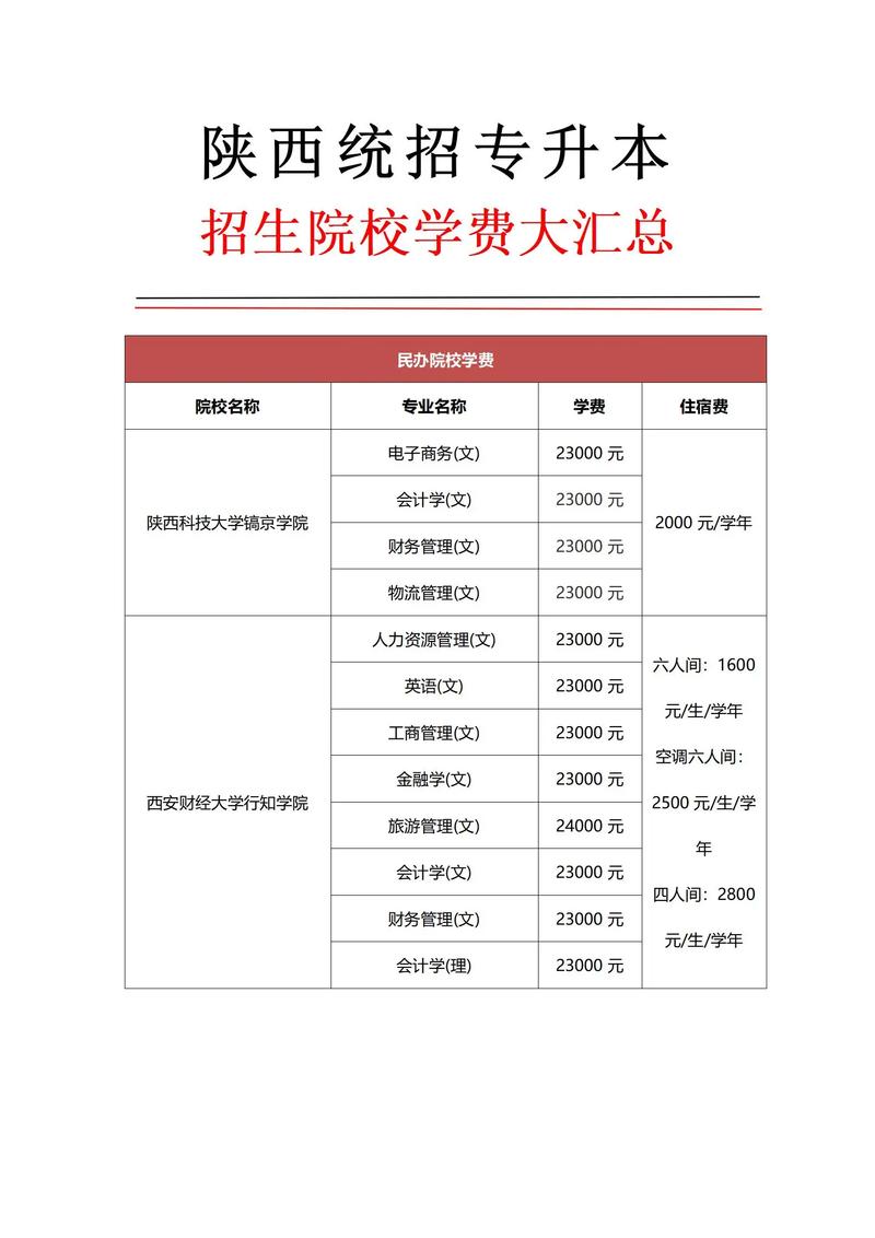 学校租房怎么收费合理