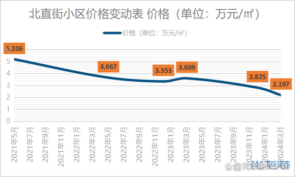 常州房价走势2016