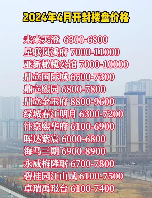 2017开封西区房价