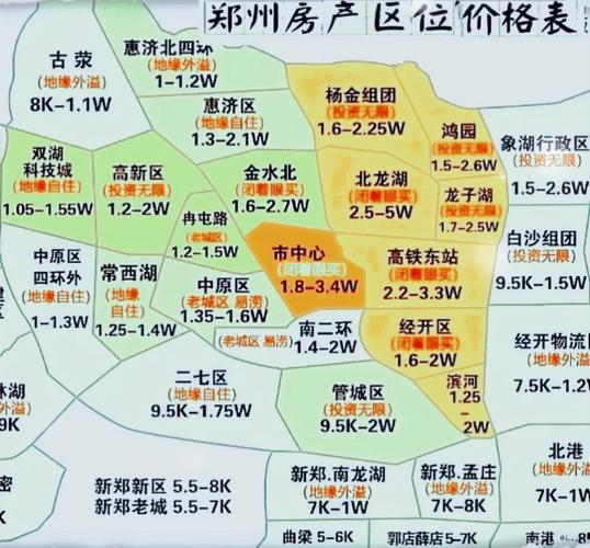 2017开封西区房价