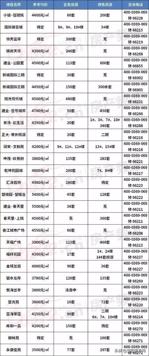 汤阴楼盘价格表