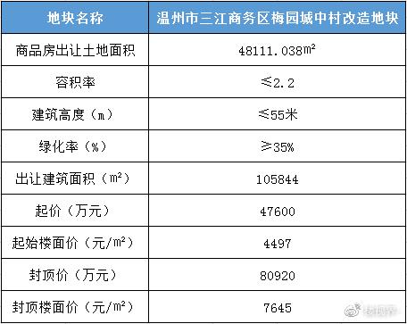 浙江永嘉房价
