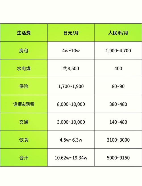 德惠日租房怎么收费
