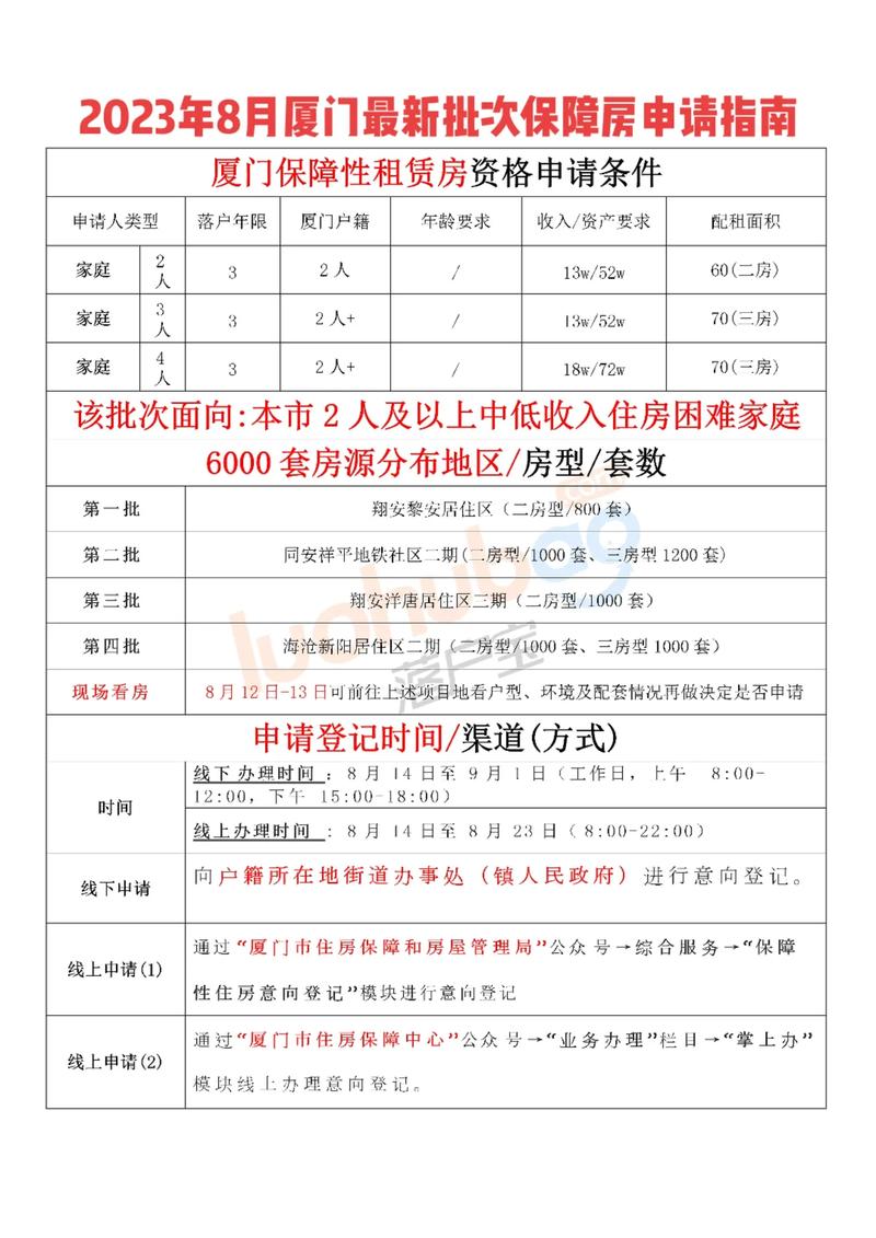 厦门联租房怎么收费