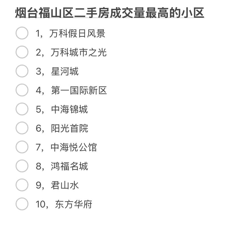 烟台福山好楼盘排名