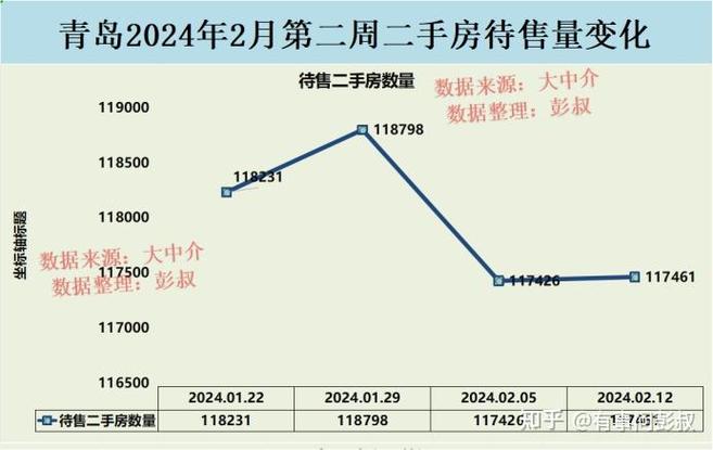 青岛房价走势2013