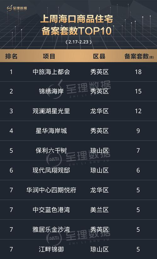 海口椰风海岸楼盘房价