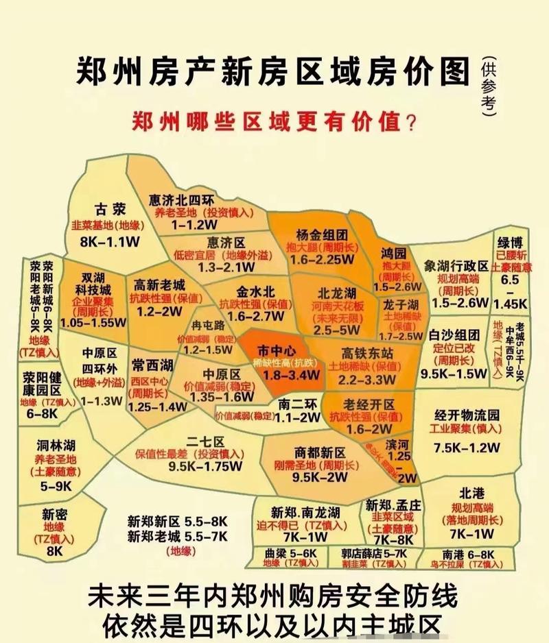 郑州现在的房价