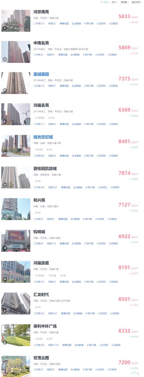 高州市楼盘房价