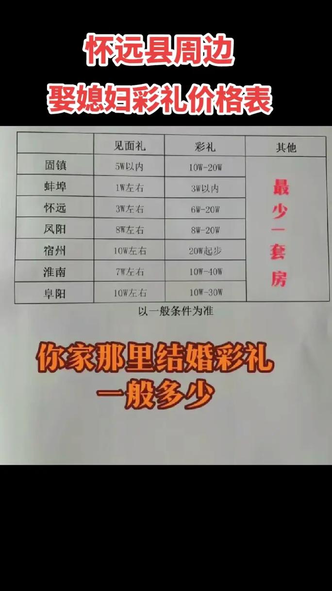 怀远房价多少