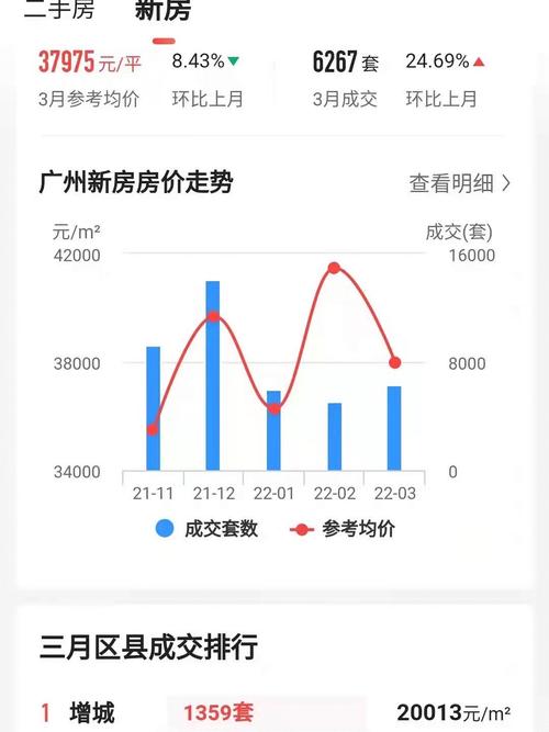 金沙州的房价