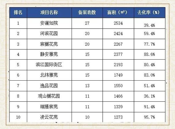 南通学田房价