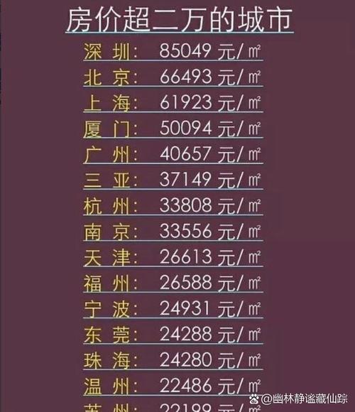 机场旁的房价