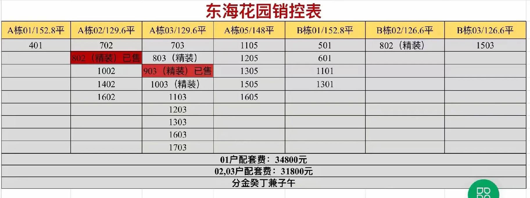 东海花园价格