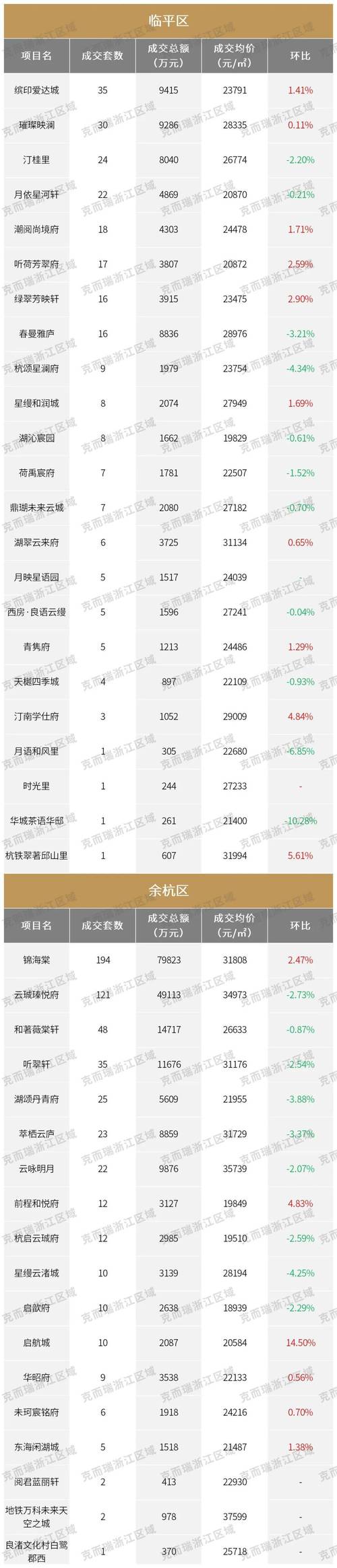 杭州下城房价