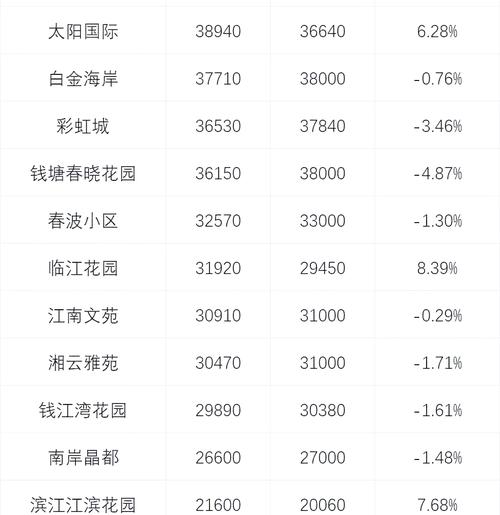 杭州近江房价