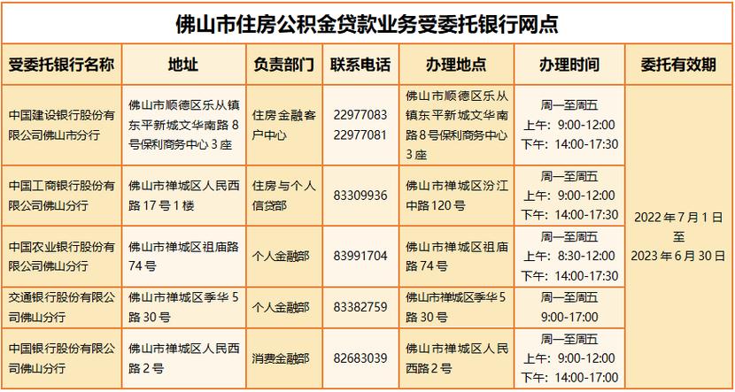 佛山怎么拿公积金租房
