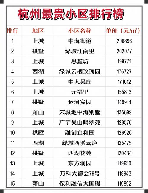 杭州市楼盘房价