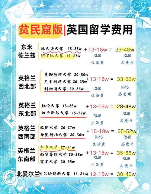 英国租房学费怎么算钱