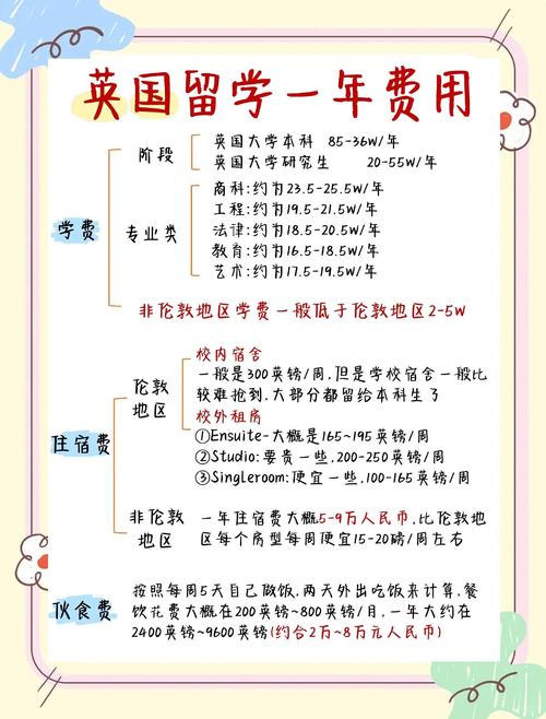 英国租房学费怎么算钱
