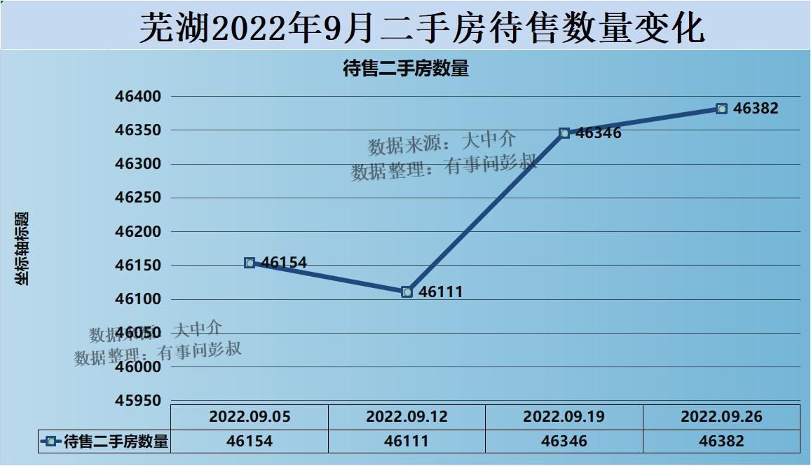 芜湖房价跌惨了