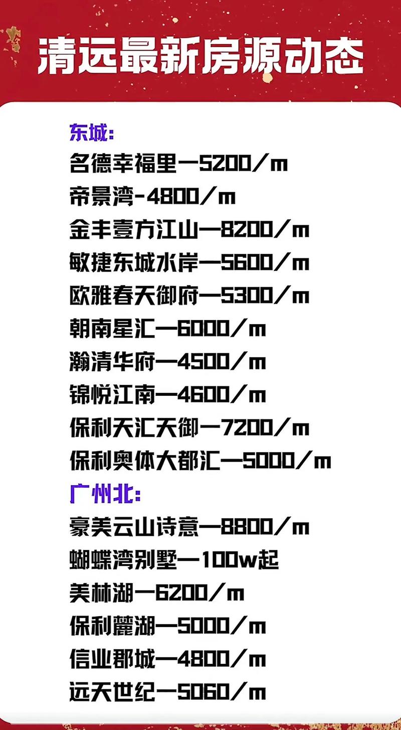 清远楼盘最新价格多少