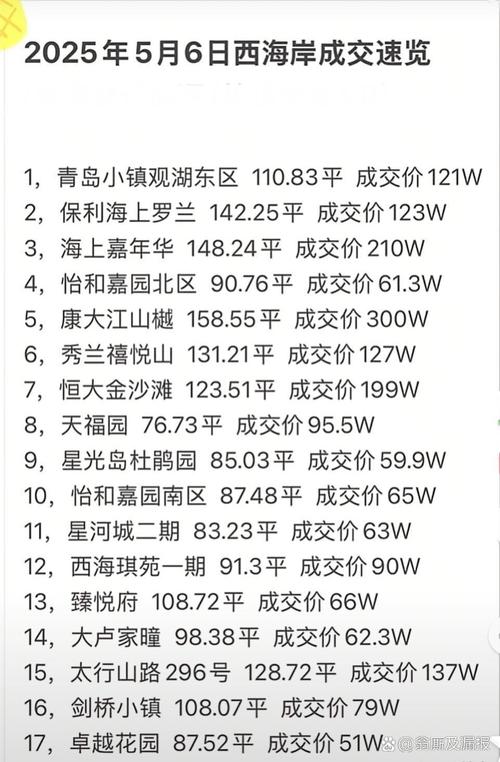 王瓜店房价