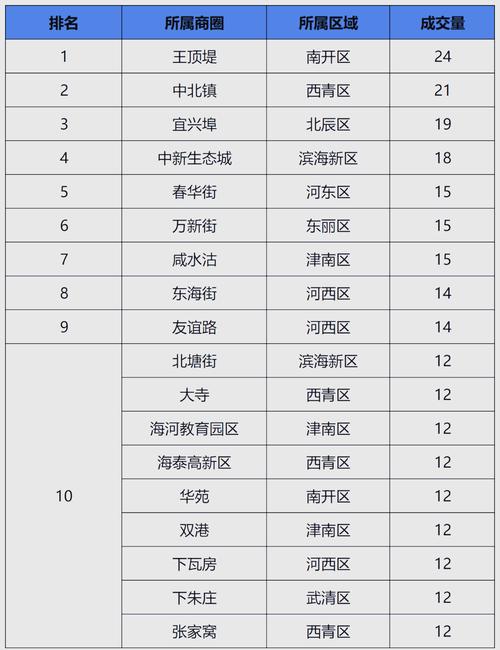 塘沽西沽房价