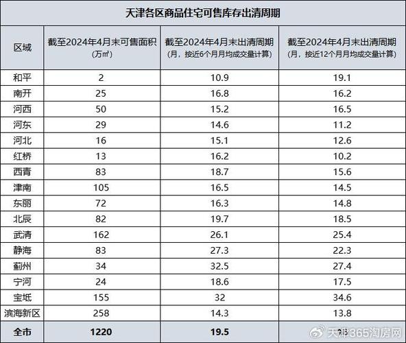 塘沽西沽房价