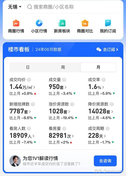 无锡新区房价多少