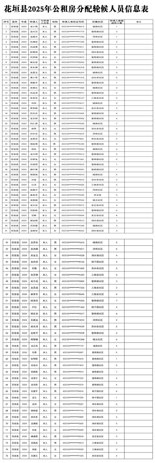公租房证明怎么查