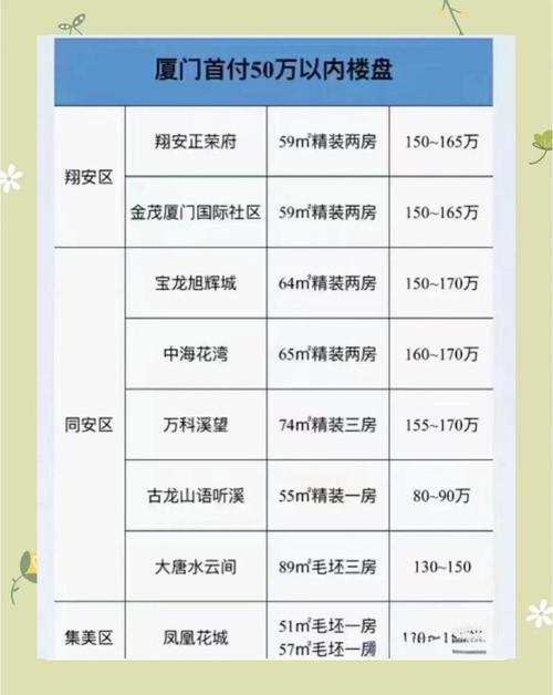 厦门房价贵
