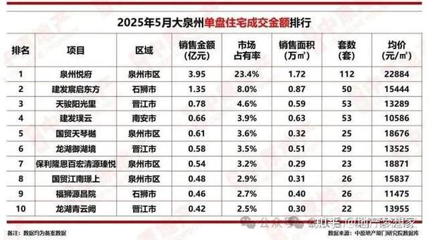 厦门房价贵