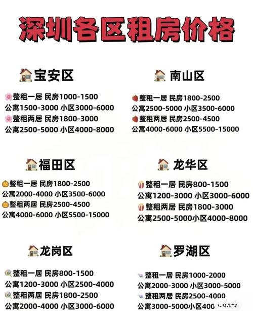 深圳 租房年报怎么申报