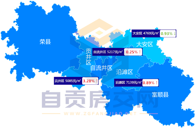 大安区房价