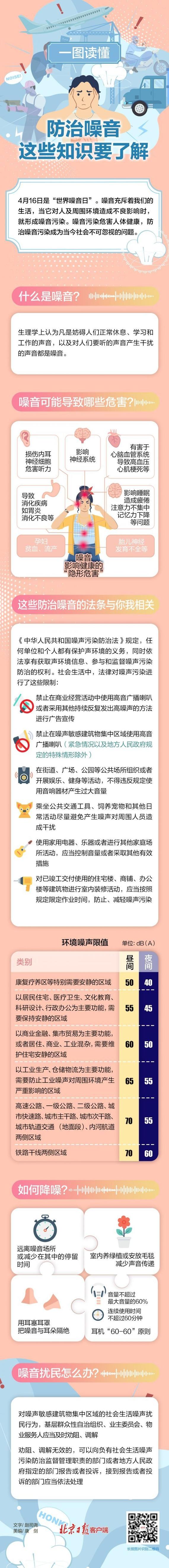 租房怎么减少噪音扰民