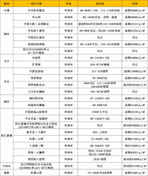 灯塔市房价
